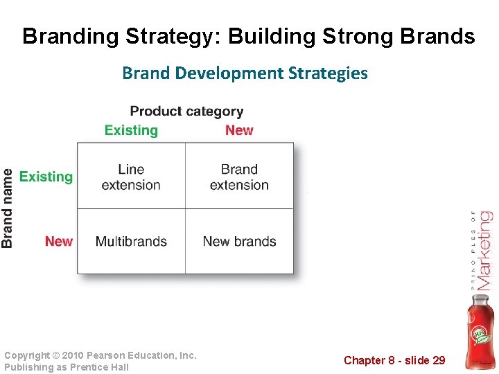 Branding Strategy: Building Strong Brands Brand Development Strategies Copyright © 2010 Pearson Education, Inc.
