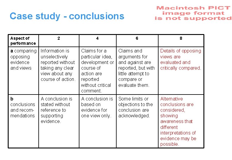 Case study - conclusions Aspect of performance 2 4 6 8 a comparing opposing