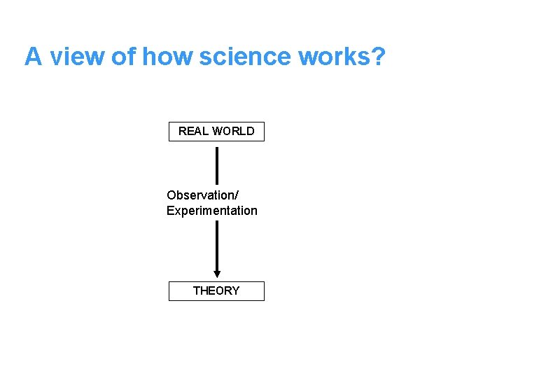 A view of how science works? REAL WORLD Observation/ Experimentation THEORY 