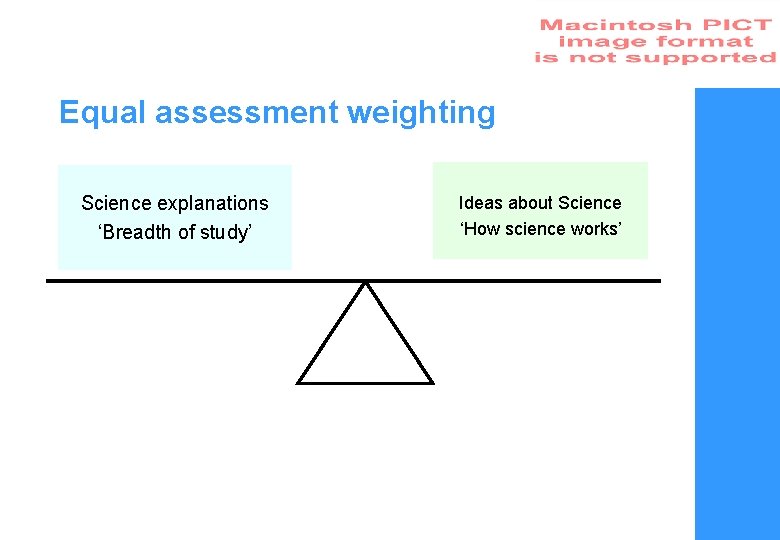 Equal assessment weighting Science explanations ‘Breadth of study’ Ideas about Science ‘How science works’