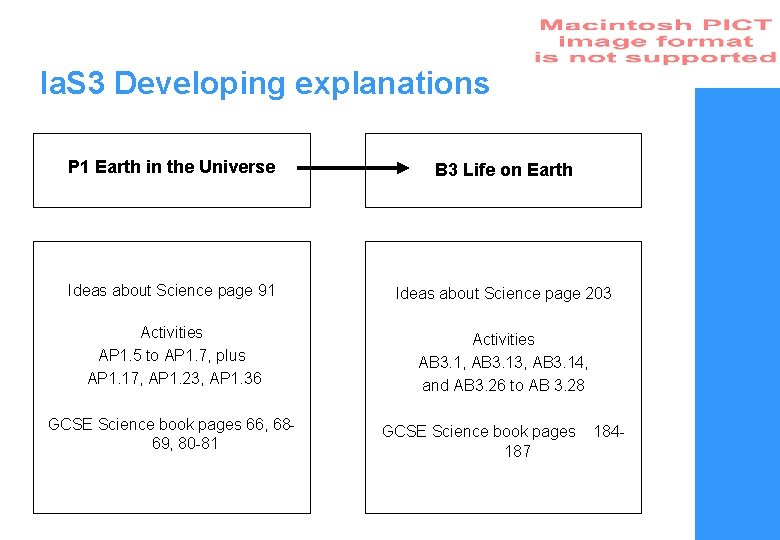 Ia. S 3 Developing explanations P 1 Earth in the Universe B 3 Life