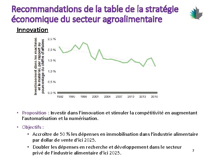 Recommandations de la table de la stratégie économique du secteur agroalimentaire Innovation • Proposition