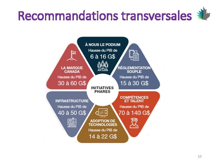 Recommandations transversales 10 