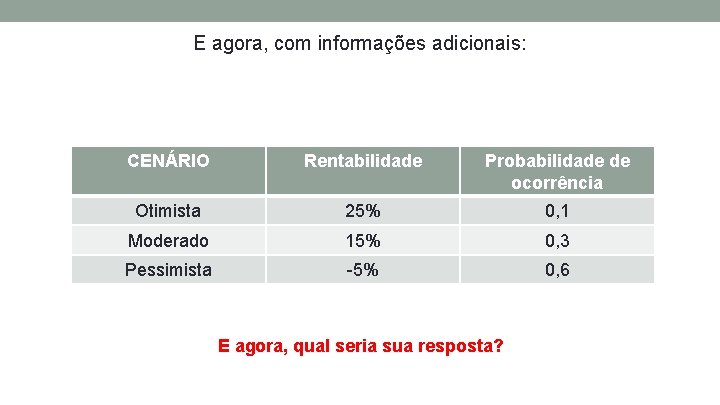 E agora, com informações adicionais: CENÁRIO Rentabilidade Probabilidade de ocorrência Otimista 25% 0, 1