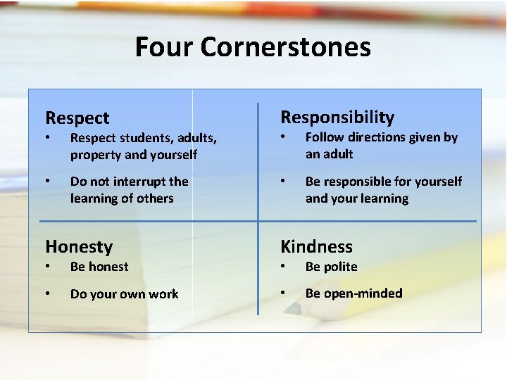 Four Cornerstones Respect Responsibility • Respect students, adults, property and yourself • Follow directions Four Cornerstones Respect Responsibility • Respect students, adults, property and yourself • Follow directions