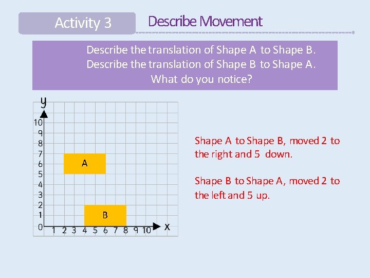 Activity 3 Describe Movement Describe the translation of Shape A to Shape B. Describe