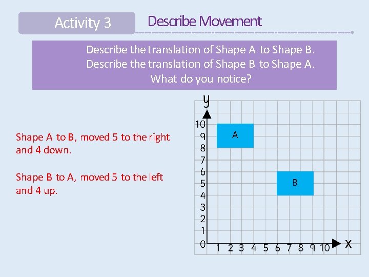 Activity 3 Describe Movement Describe the translation of Shape A to Shape B. Describe