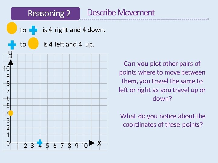 Reasoning 2 Describe Movement to is 4 right and 4 down. to is 4