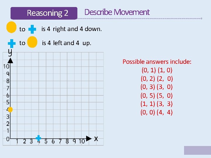 Reasoning 2 Describe Movement to is 4 right and 4 down. to is 4