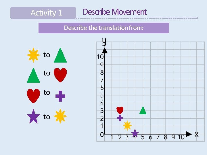 Activity 1 Describe Movement Describe the translation from: to to 