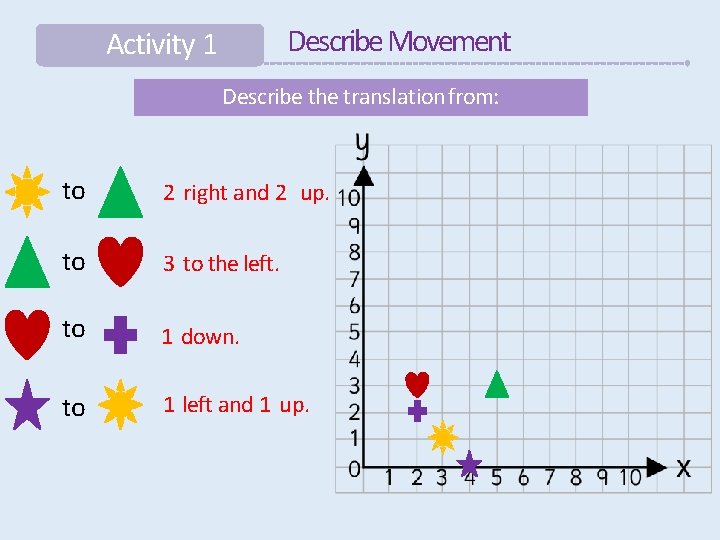 Describe Movement Activity 1 Describe the translation from: to 2 right and 2 up. Describe Movement Activity 1 Describe the translation from: to 2 right and 2 up.