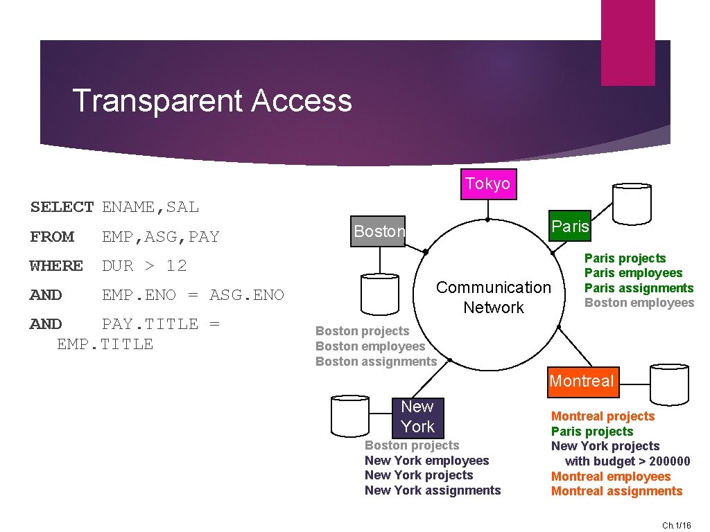 Transparent Access Tokyo SELECT ENAME, SAL FROM EMP, ASG, PAY Paris Boston WHERE DUR