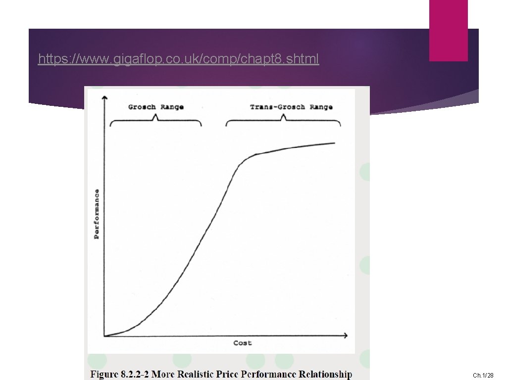 https: //www. gigaflop. co. uk/comp/chapt 8. shtml Ch. 1/28 