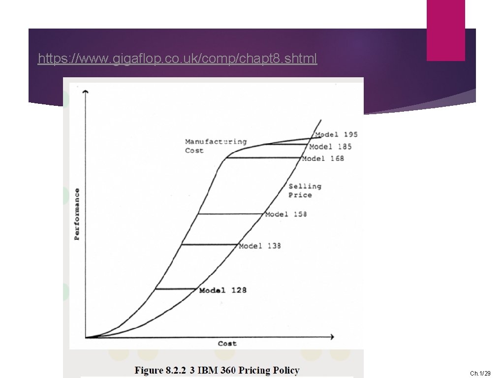 https: //www. gigaflop. co. uk/comp/chapt 8. shtml Ch. 1/29 