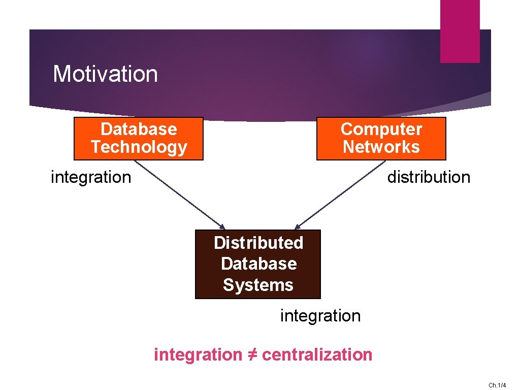 Motivation Database Technology Computer Networks integration distribution Distributed Database Systems integration ≠ centralization Ch.