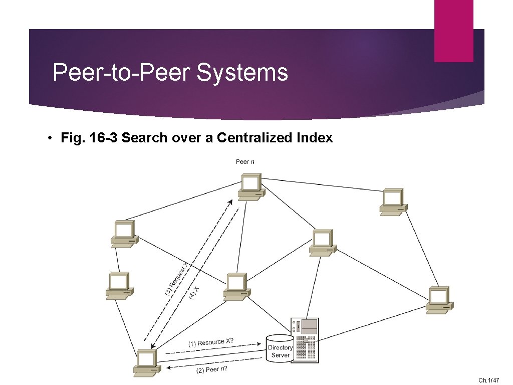 Peer-to-Peer Systems • Fig. 16 -3 Search over a Centralized Index Ch. 1/47 