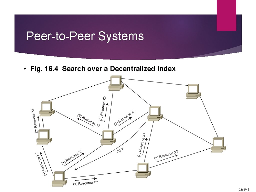 Peer-to-Peer Systems • Fig. 16. 4 Search over a Decentralized Index Ch. 1/48 