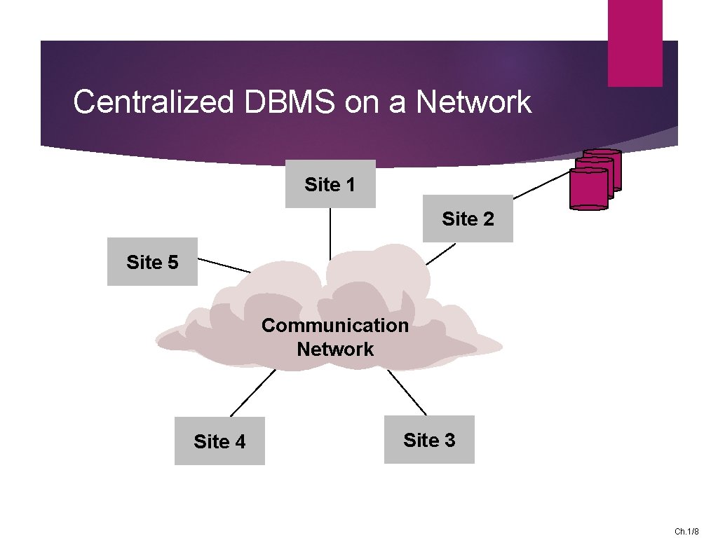 Centralized DBMS on a Network Site 1 Site 2 Site 5 Communication Network Site