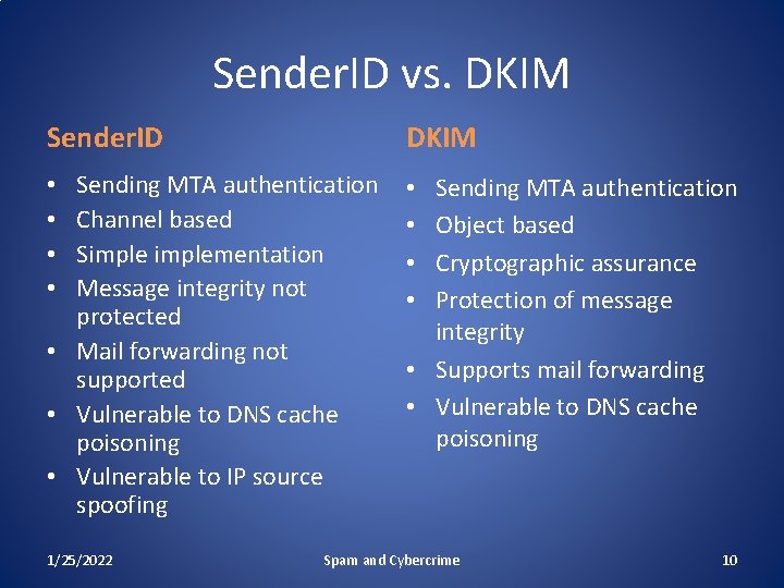 Sender. ID vs. DKIM Sender. ID DKIM Sending MTA authentication Channel based Simplementation Message