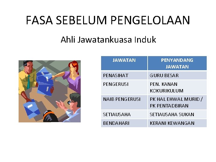 FASA SEBELUM PENGELOLAAN Ahli Jawatankuasa Induk JAWATAN PENYANDANG JAWATAN PENASIHAT GURU BESAR PENGERUSI PEN.