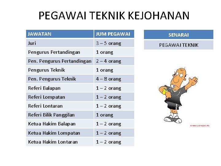 PEGAWAI TEKNIK KEJOHANAN JAWATAN JUM PEGAWAI Juri 3 – 5 orang Pengurus Pertandingan 1