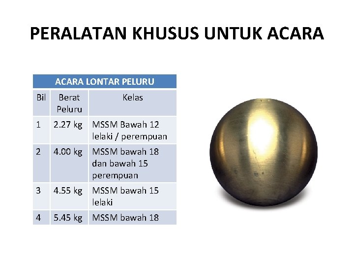 PERALATAN KHUSUS UNTUK ACARA LONTAR PELURU Bil Berat Peluru Kelas 1 2. 27 kg