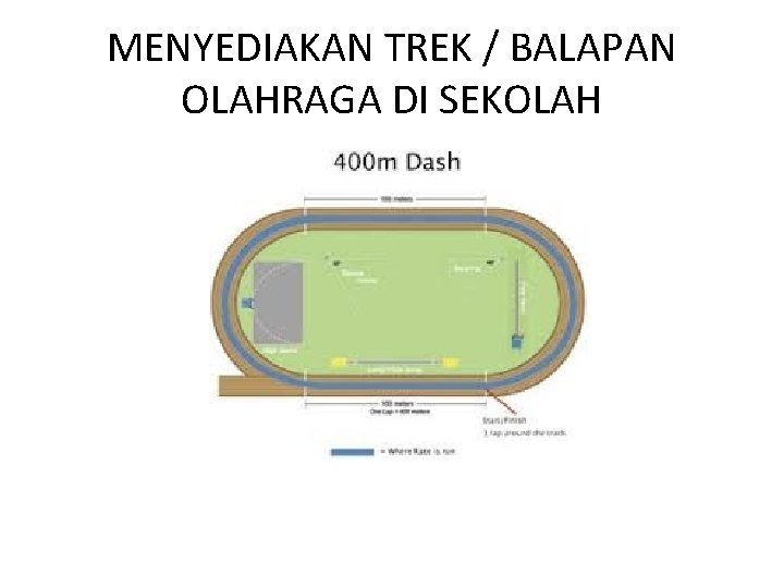 MENYEDIAKAN TREK / BALAPAN OLAHRAGA DI SEKOLAH 