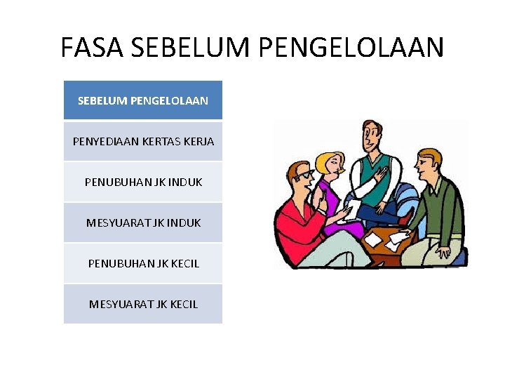 FASA SEBELUM PENGELOLAAN PENYEDIAAN KERTAS KERJA PENUBUHAN JK INDUK MESYUARAT JK INDUK PENUBUHAN JK