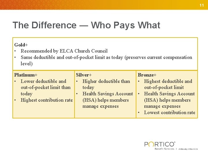 11 The Difference ― Who Pays What Gold+ • Recommended by ELCA Church Council