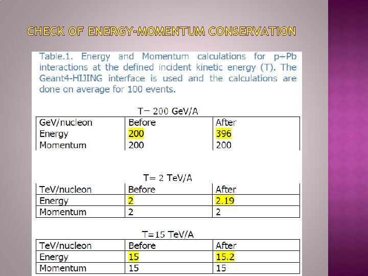 CHECK OF ENERGY-MOMENTUM CONSERVATION 
