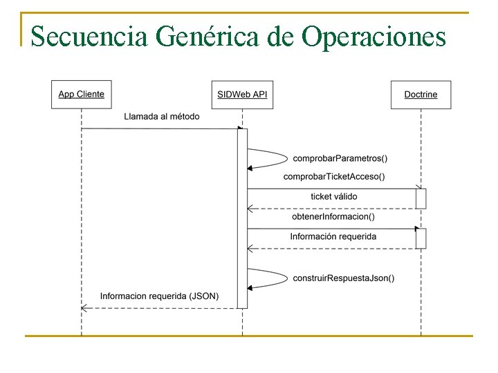 Secuencia Genérica de Operaciones Secuencia Genérica de Operaciones