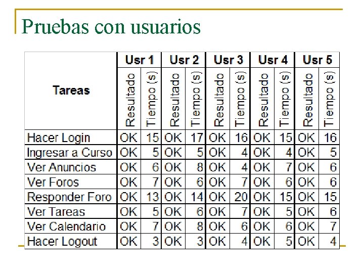 Pruebas con usuarios Pruebas con usuarios