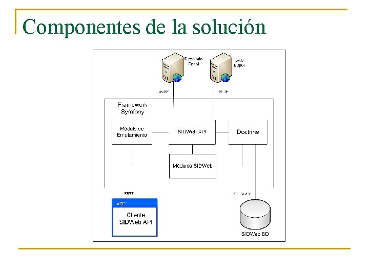 Componentes de la solución Componentes de la solución