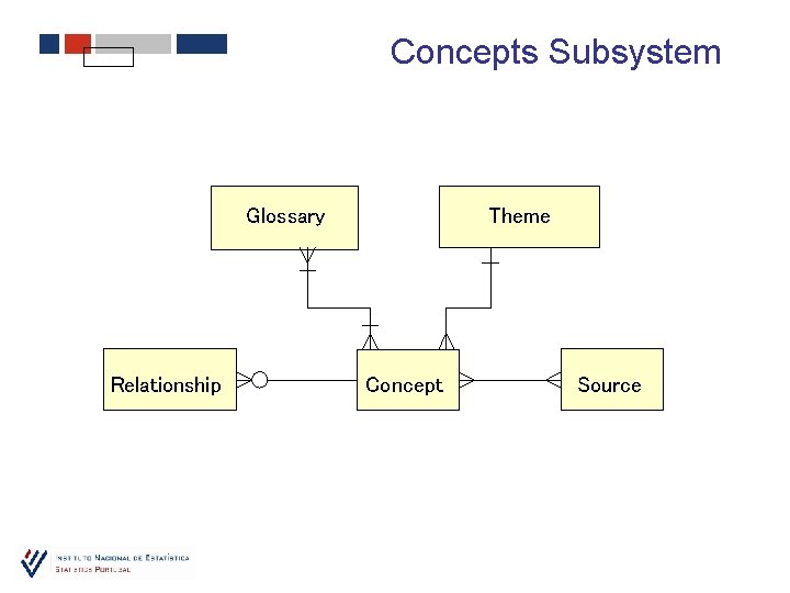 Concepts Subsystem Glossary Relationship Theme Concept Source 