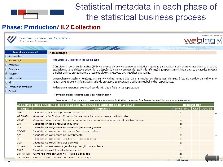 Statistical metadata in each phase of the statistical business process Phase: Production/ II. 2