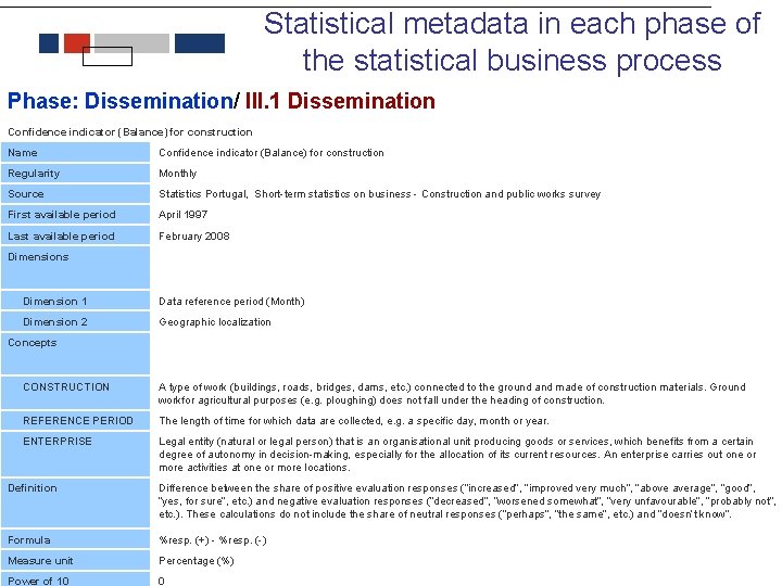 Statistical metadata in each phase of the statistical business process Phase: Dissemination/ III. 1