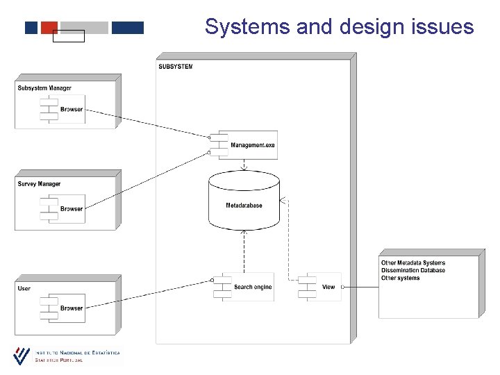 Systems and design issues 