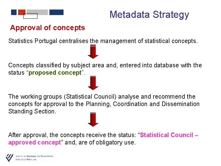 Metadata Strategy Approval of concepts Statistics Portugal centralises the management of statistical concepts. Concepts