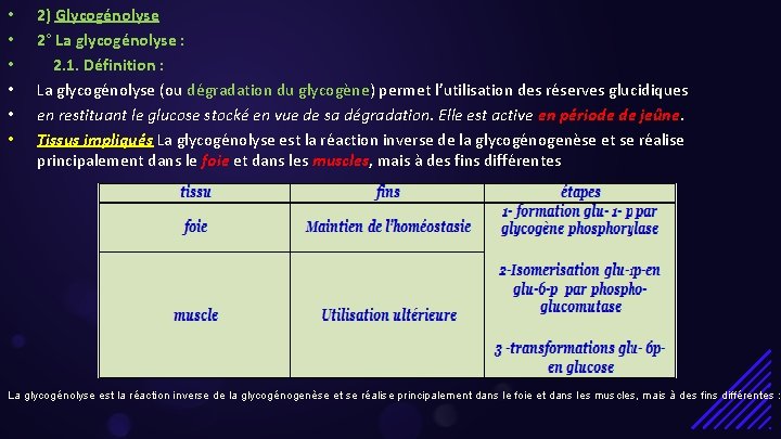  • • • 2) Glycogénolyse 2° La glycogénolyse : 2. 1. Définition :