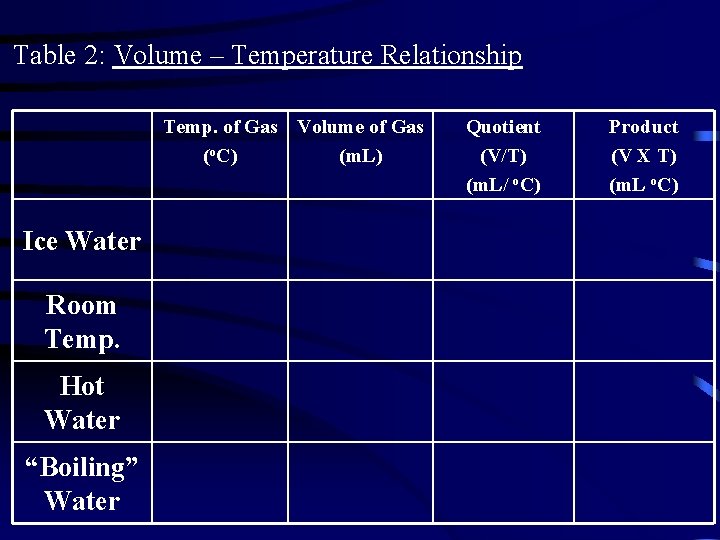 Table 2: Volume – Temperature Relationship Temp. of Gas Volume of Gas (o. C) Table 2: Volume – Temperature Relationship Temp. of Gas Volume of Gas (o. C)