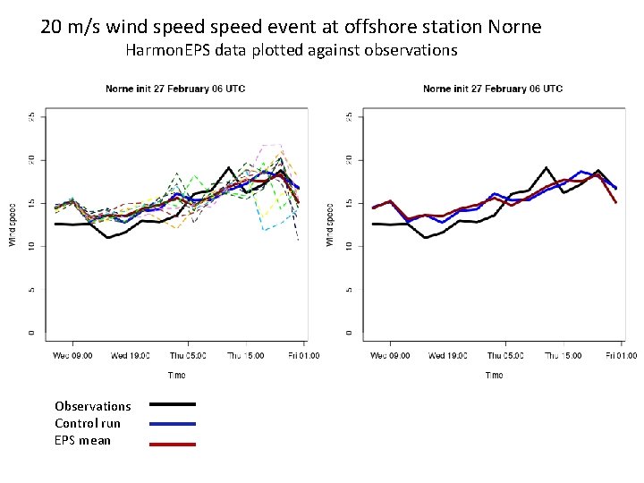 20 m/s wind speed event at offshore station Norne Harmon. EPS data plotted against