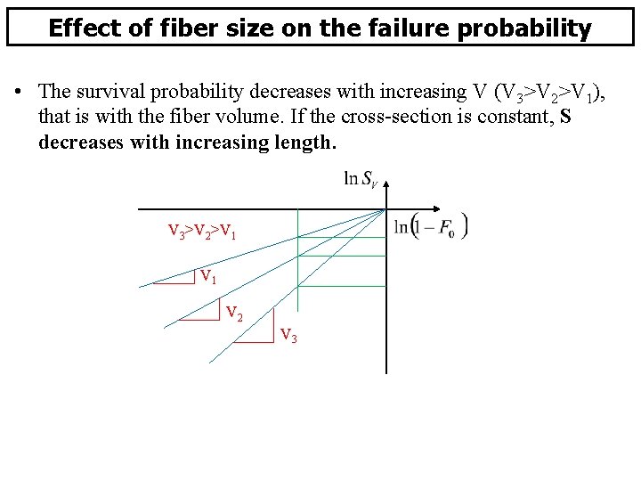 Effect of fiber size on the failure probability • The survival probability decreases with