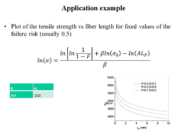 Application example • 0 10. 9 2020 