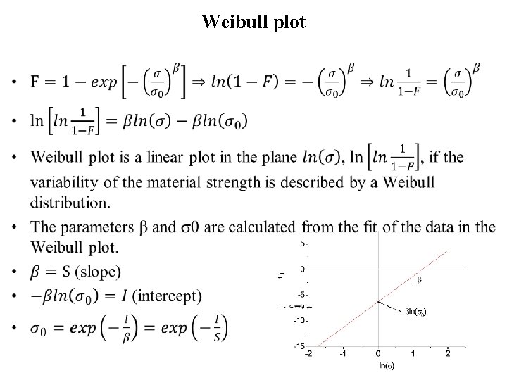 Weibull plot • 