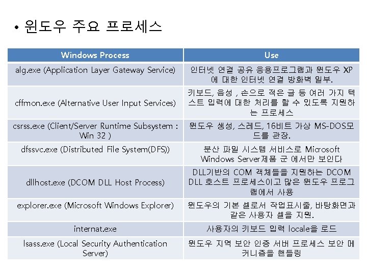 msdtc exe Distributed Transaction Coordinator Microsoft personal Web