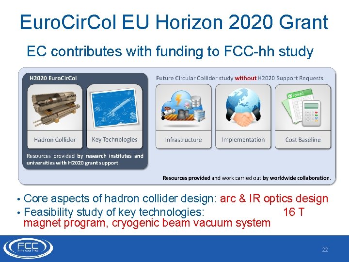 Euro. Cir. Col EU Horizon 2020 Grant EC contributes with funding to FCC-hh study