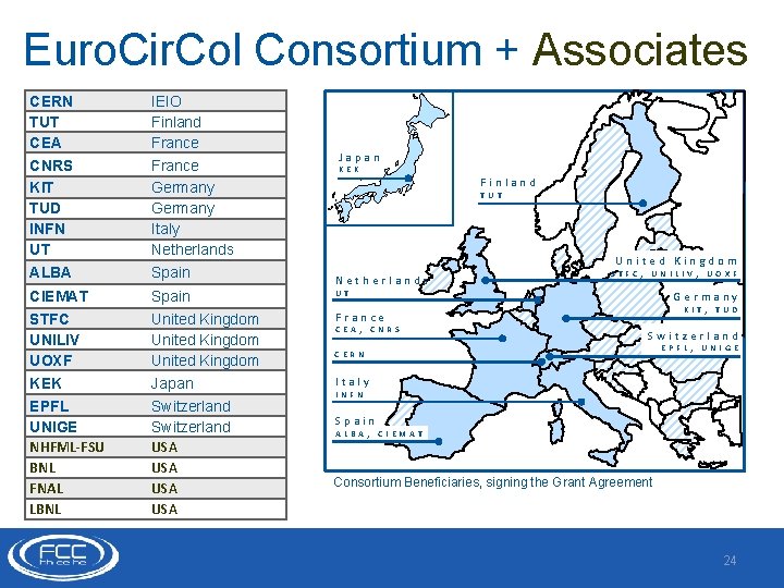 Euro. Cir. Col Consortium + Associates CERN TUT CEA CNRS KIT TUD INFN UT