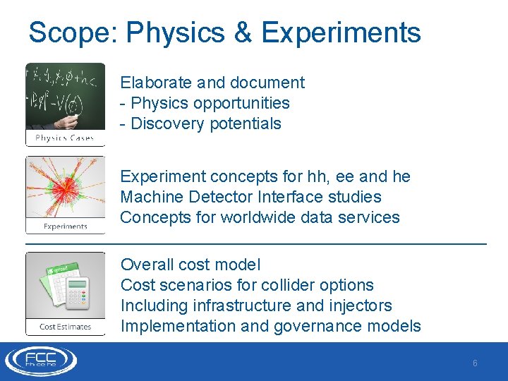 Scope: Physics & Experiments Elaborate and document - Physics opportunities - Discovery potentials Experiment