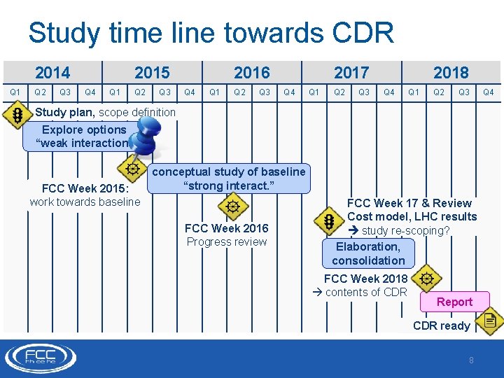 Study time line towards CDR 2014 Q 1 Q 2 Q 3 2015 Q