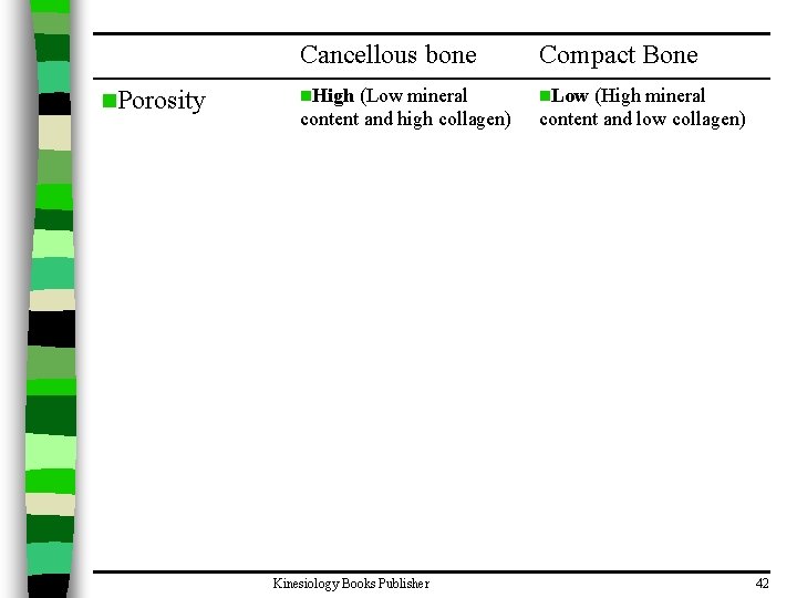 n. Porosity Cancellous bone Compact Bone n. High n. Low (Low mineral content and